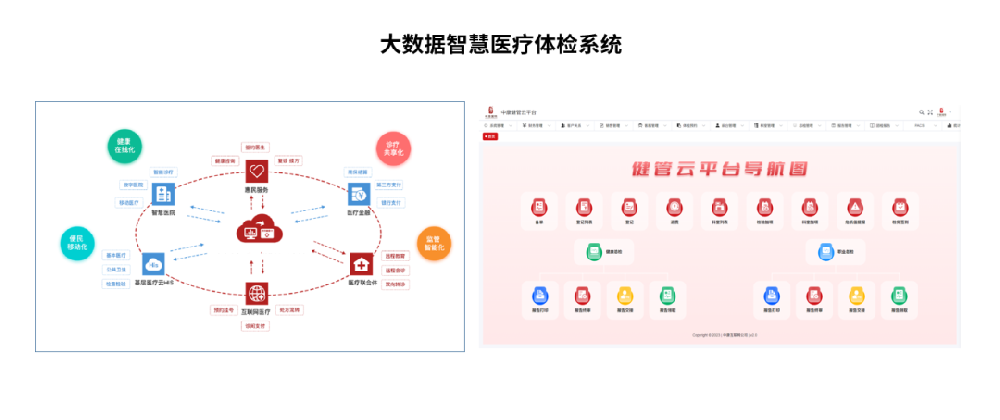 青岛医疗体检系统开发哪个公司好？